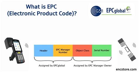 what is a rfid epc enabled product|epc rfid gen 3.